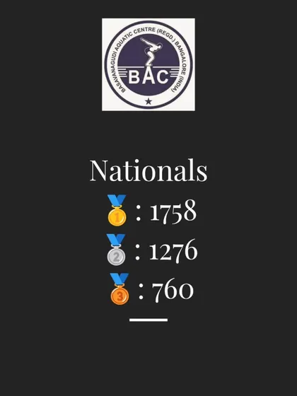 The numbers speak for themselves. This graphic showcases our impressive medal tally at the national level, a clear indicator of our long-standing success in competitive swimming and water polo.