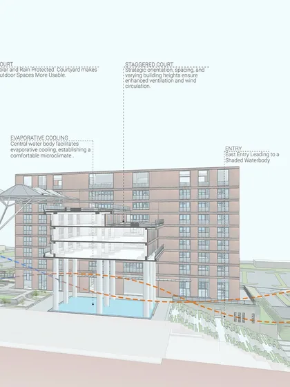 Our design process is rooted in data and analysis. This sectional drawing of the Wipro Hyderabad Campus illustrates how we integrate passive strategies like evaporative cooling from central water bodies and shaded courtyards to create a comfortable and energy-efficient microclimate.