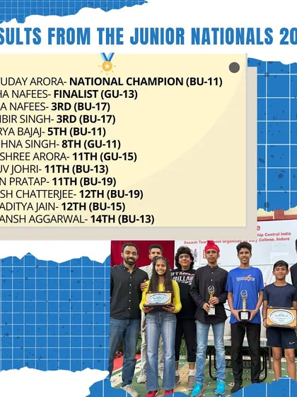 The detailed results from the Junior Nationals 2023, including a National Champion and a finalist. This shows our belief in our coaching process.
