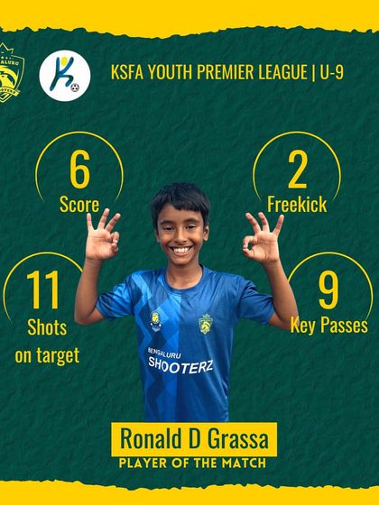 Shooterz - Professional Player Pathway Program Our Champions: Celebrating Success photo 8