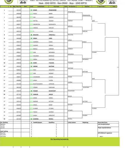 Order of Play for Day 3 of the AITA CS7 U-14 & U-16 tournament in September 2025, showing the Boys' U-14 Main Draw.