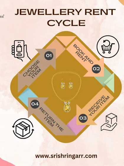Renting with us is as easy as one, two, three, four. This simple guide shows our process: just choose your item, book it, receive it for your event, and return it. It's all about getting that luxury look without the hassle.
