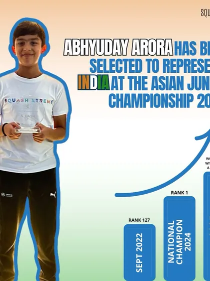 We believe in measurable progress. Abhyuday Arora's journey from India Rank 127 to National Champion and a spot on the Indian Team shows the power of our dedicated 'Total Squash' training system.