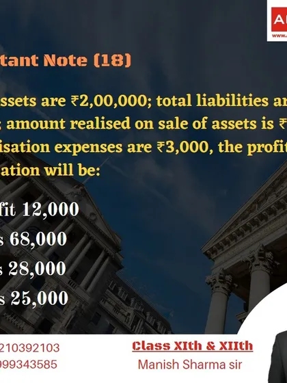 A practical problem on calculating profit or loss on realisation. This note gives you the figures for assets, liabilities, and expenses to solve.