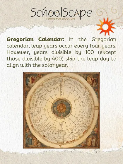 The Gregorian calendar, used by much of the world, adds a leap day every four years, with specific exceptions for century years to maintain alignment with the solar year.