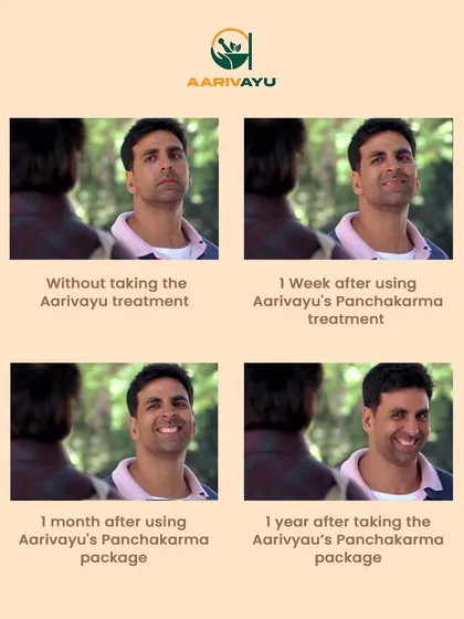 The Panchakarma glow-up is real. This is how our clients feel as they progress through their treatment, moving from feeling heavy and drained to light, balanced, and full of life.