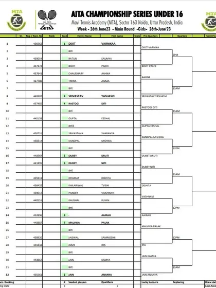 Order of Play for Day 2 of the AITA CS7 U-14 & U-16 tournament in June 2023, with the Girls' U-16 Main Draw.