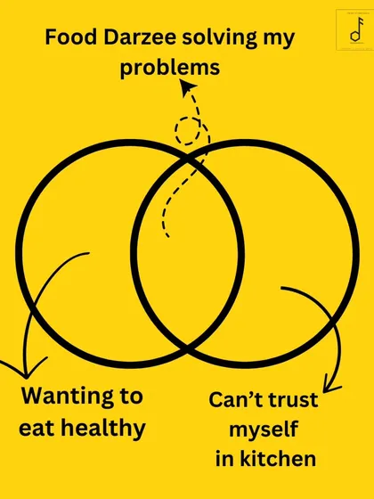 This one's for everyone who wants to eat healthy but can't trust themselves in the kitchen. If you're stuck in the middle of this Venn diagram, I've got the solution right here.