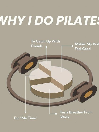 People do Pilates for many reasons. For some it is "me time," for others it is a way to catch up with friends, but for everyone, it is a way to make your body feel good.