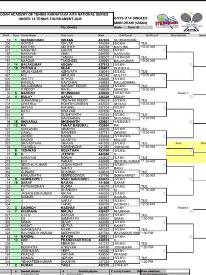 Official AITA & National Ranking Tournaments photo 15
