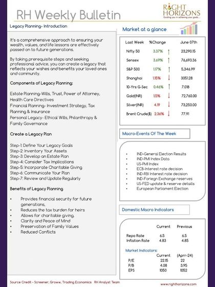 Our weekly bulletin provides an overview of legacy planning. We break down the components, steps to create a plan, and the benefits, such as providing financial security for future generations and reducing tax burdens.