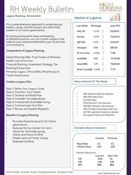 Our weekly bulletin provides an overview of legacy planning. We break down the components, steps to create a plan, and the benefits, such as providing financial security for future generations and reducing tax burdens.
