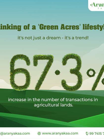 The 'Green Acres' lifestyle is no longer just a dream; it's a growing trend. A 67.3% increase in agricultural land transactions shows a clear shift towards this way of life and investment.