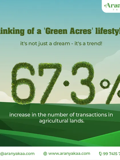 The 'Green Acres' lifestyle is no longer just a dream; it's a growing trend. A 67.3% increase in agricultural land transactions shows a clear shift towards this way of life and investment.