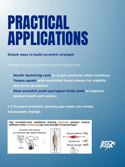 This infographic shows the practical applications of eccentric training. Simple exercises like Nordic hamstring curls and tempo squats with controlled lowering phases can create measurable change in strength and stability.