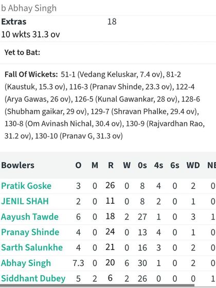 Tournament Champions & Top Performers photo 22