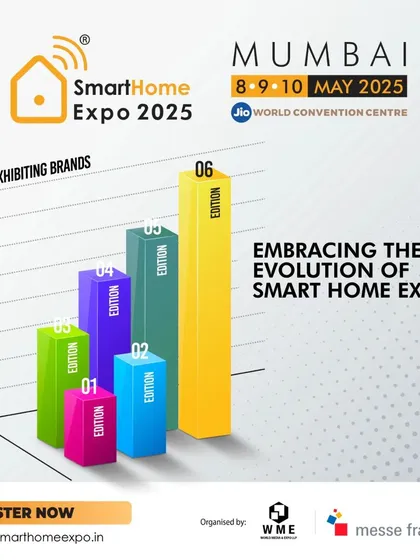 A bar chart illustrating the exponential growth of the Smart Home Expo through its editions, showcasing the increasing number of exhibiting brands.