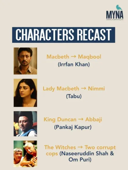 See how the iconic characters of Macbeth were recast in Vishal Bhardwaj's Maqbool. This is a core part of our workshop, analyzing the brilliant adaptation of Shakespeare's tragedy to an Indian context.