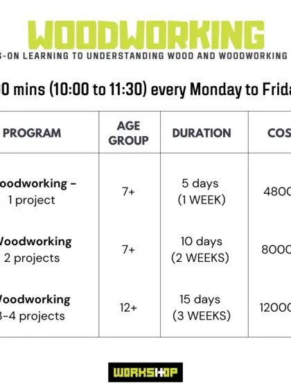 Here's the breakdown of our summer woodworking programs for kids. We offer 1, 2, and 3-week options for different age groups and skill levels.