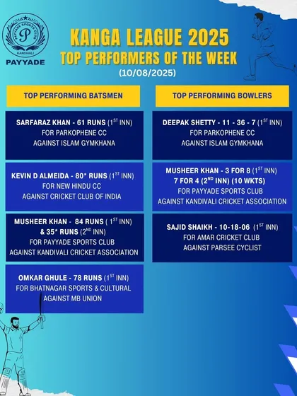 Our players consistently shine in Mumbai's competitive leagues. This graphic highlights the top batting and bowling performances from our academy members in the Kanga League 2025, showcasing their skill and dominance on the field.