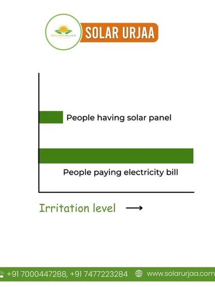 This graph illustrates the irritation level associated with paying electricity bills versus the calm of having a solar panel. Free yourself from the worry and make the switch.