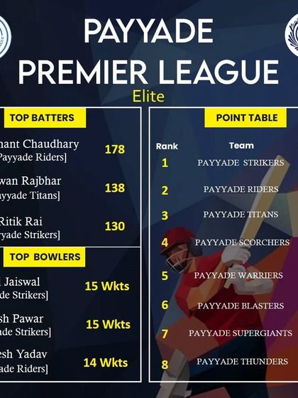 The fourth week update for the PPL 2023 Elite division, showcasing the high level of competition.