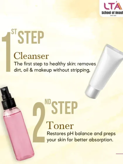 A visual breakdown of the first two steps in a professional skincare routine. We emphasize a methodical approach, starting with a thorough cleanse to remove impurities, followed by a toner to restore the skin's pH balance.