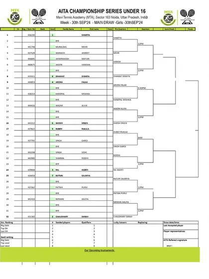 Order of Play for Day 2 of the AITA CS7 U-14 & U-16 tournament in September 2024, with the Girls' U-16 Main Draw.