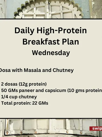 High-Protein Breakfast Plan: Wednesday. Dosa with a paneer and capsicum masala. This delicious breakfast packs around 22 grams of protein.