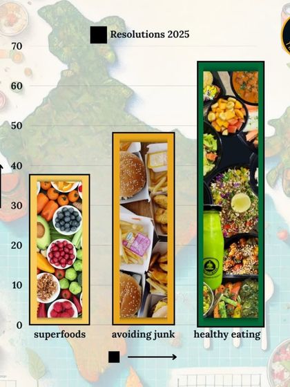 A look at the health resolutions for 2025. Healthy eating is the top goal for many, surpassing even avoiding junk food. I'm here to help you stick to it.