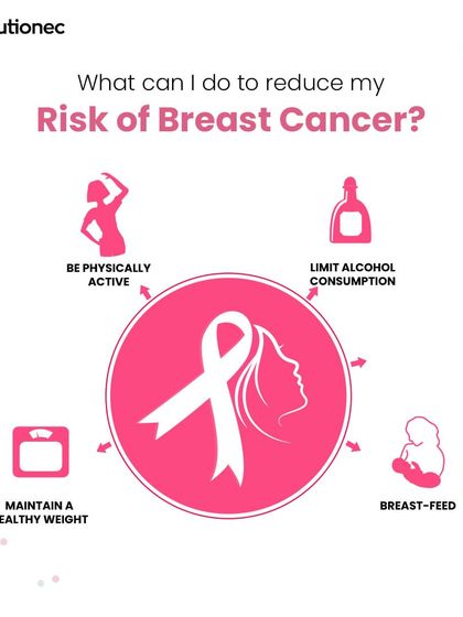 This infographic provides clear, actionable advice on reducing breast cancer risk. By focusing on lifestyle factors like physical activity and diet, we aim to empower women to take control of their health.