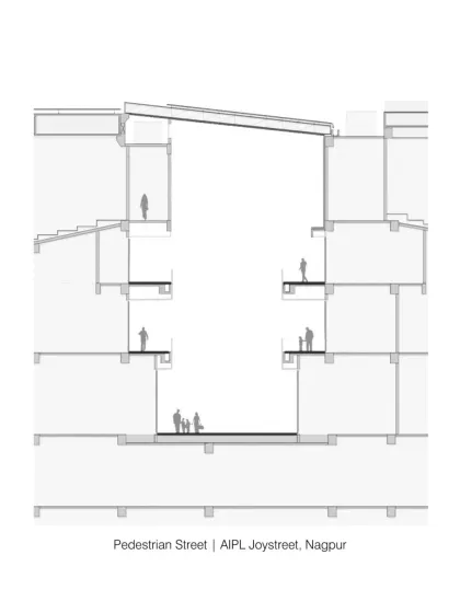 This sectional drawing of AIPL Joystreet in Nagpur illustrates the pedestrian-focused design. The multi-level open corridors and central atrium mimic the organic and energetic flow of a traditional Indian street.