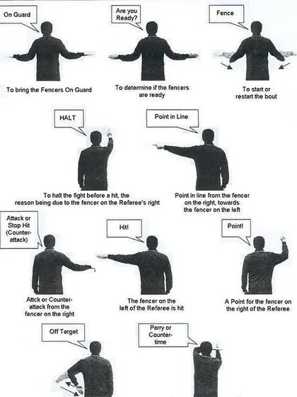 Understanding the referee's calls is crucial for any competitive fencer. This chart shows the standard hand signals used in a bout, a key part of the foundational fencing lessons we provide to all our students.