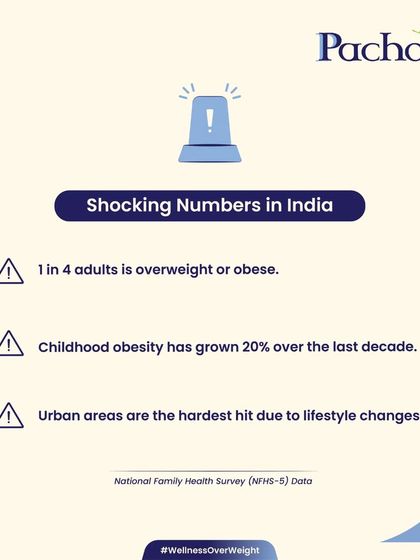 The numbers are shocking: 1 in 4 adults in India is overweight or obese. This is a public health issue, and we are committed to providing solutions and education to combat it.