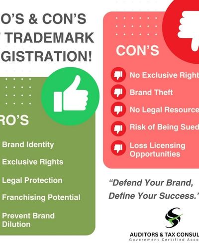 Intellectual Property (IP) Registration