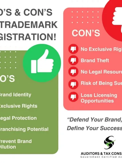 Deciding on trademark registration involves weighing the benefits against the process. This simple guide shows you the pros, like exclusive rights and legal protection, versus the cons of not registering, such as the risk of brand theft and legal battles. I make the choice clear and the process easy.