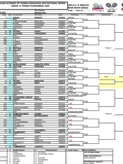 Official AITA & National Ranking Tournaments photo 18