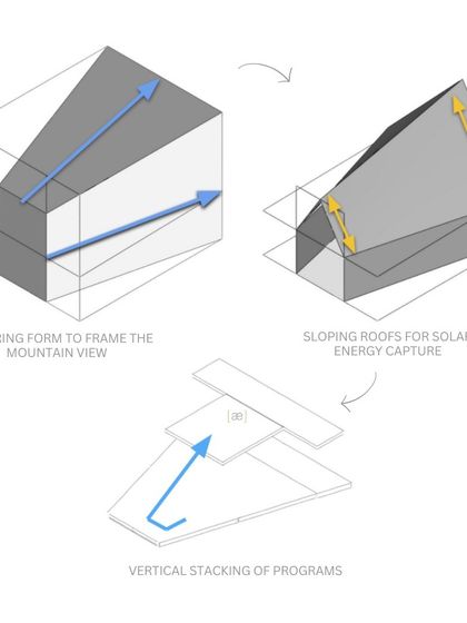 Conceptual diagrams for the "Parasite" project, showing how the form is tapered to frame mountain views, the roof is sloped for solar energy capture, and the programs are stacked vertically to minimize the footprint.