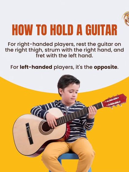 Correct posture is key! This graphic shows the proper way for right-handed and left-handed players to hold a guitar for comfortable playing.