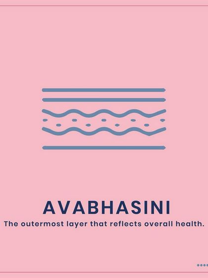 According to Ayurveda, our skin has seven distinct layers. The outermost layer is Avabhasini, which reflects our complexion and overall health.
