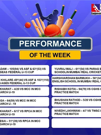 Another weekly roundup of stellar performances from our players, including centuries, five-wicket hauls, and crucial half-centuries.