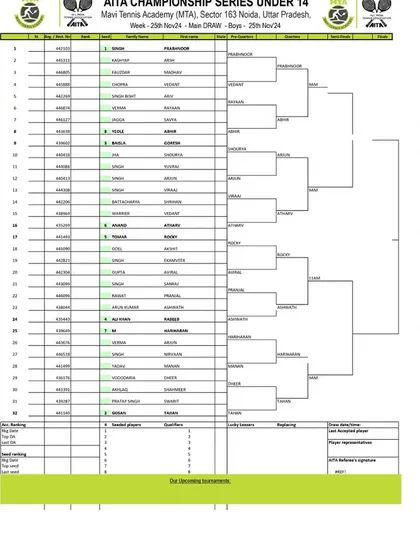 The main draw for the Boys' U-14 category at the AITA Championship Series in November 2024, showing the player matchups.