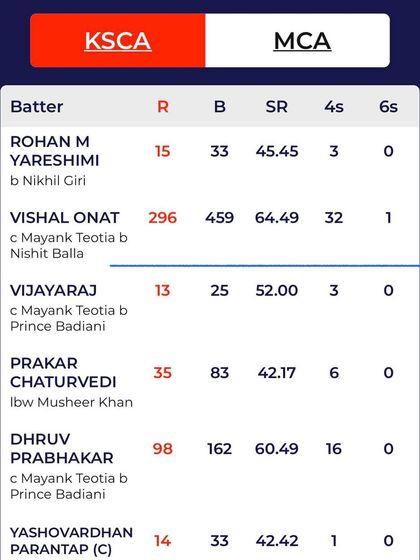 KYCA - Youth Cricket Coaching Programs Our Stars: Celebrating Success photo 13