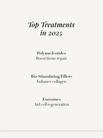 Looking ahead, these are the top regenerative treatments. Polynucleotides, bio-stimulating fillers, and exosomes are at the forefront of enhancing collagen and aiding cell regeneration.