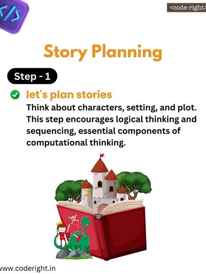 This image shows the first step of a stop-motion animation project: story planning. Thinking about characters, setting, and plot encourages logical thinking and sequencing, which are essential components of computational thinking.