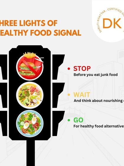 The traffic light of healthy eating. Stop before you eat junk, wait and think about a nourishing alternative, and then go for the healthy choice. A simple rule for mindful eating.