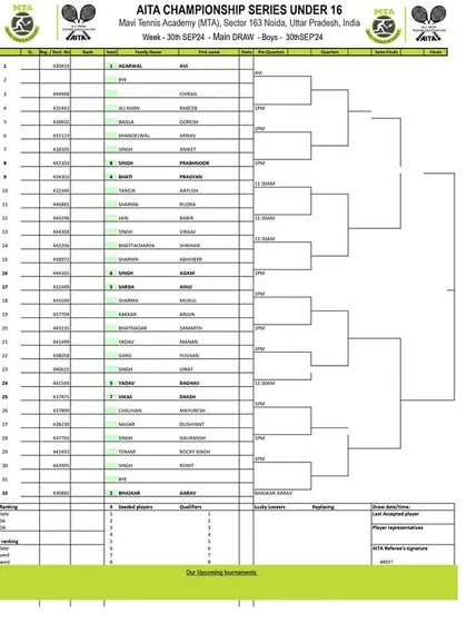 Main Draw announcement for the AITA CS7 U-14 & U-16 tournament in September 2024, with the Boys' U-16 draw.