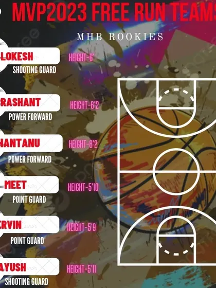 The team roster for the MHB Rookies.