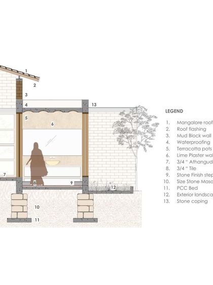 Studio XS - Architectural Design Kaattu Veedu: A House of Wind & Earth photo 8