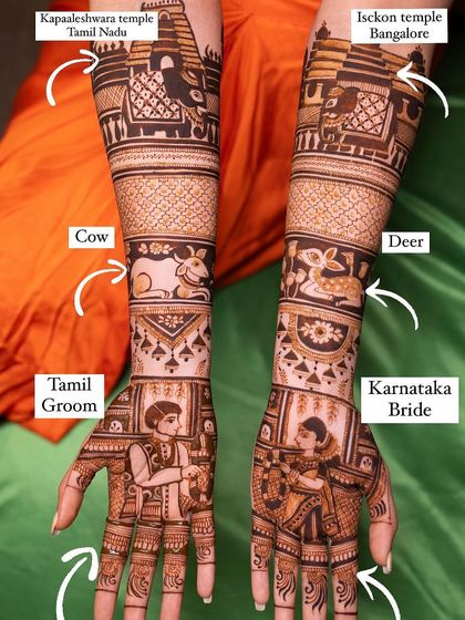 An annotated view of the two-states mehendi, clearly labeling the cultural symbols from Karnataka and Tamil Nadu that tell this unique love story.